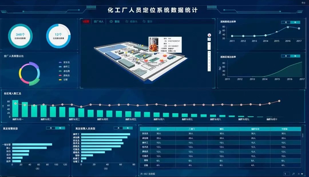 云南化工厂人员定位